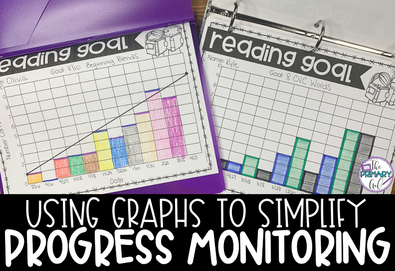 Picture of two reading goal graphs with text Using Graphs to Simplify Progress Monitoring